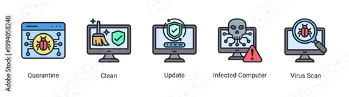 System cleaning icon set with quarantine,update and infected computer concepts.Perfect for antivirus maintenance and malware removal visuals.