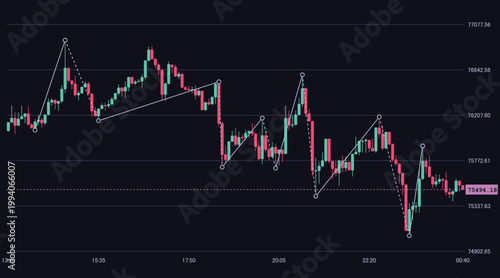 Stock Market Candlestick Chart with Zig Zag Trend Lines and Price Volatility