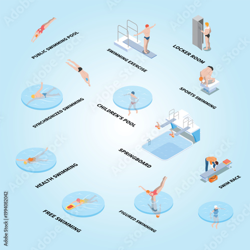 Public pool isometric flowchart health swimming sports activity children basin and diving on blue recreational facility aquatic caucasian transparent relax training healthy lifestyle