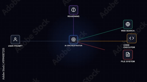 User prompt to AI orchestrator connection artificial intelligence technology futuristic system data artificial intelligence technology futuristic system data