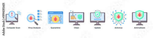 System Scan web banner icon vector illustration with icons of Computer Scan,Virus Analysis,Quarantine,Clean,Update,Antivirus and Antimalware
