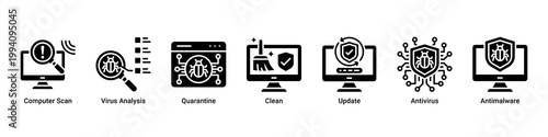 System Scan web banner icon vector illustration with icons of Computer Scan,Virus Analysis,Quarantine,Clean,Update,Antivirus and Antimalware