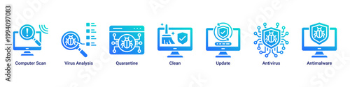 System Scan web banner icon vector illustration with icons of Computer Scan,Virus Analysis,Quarantine,Clean,Update,Antivirus and Antimalware
