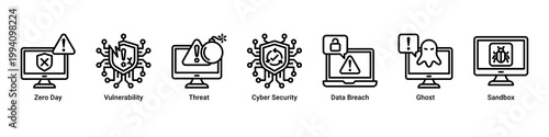 Security Monitoring web banner icon vector illustration with icons of Zero Day,Vulnerability,Threat,Cyber Security,Data Breach,Ghost and Sandbox
