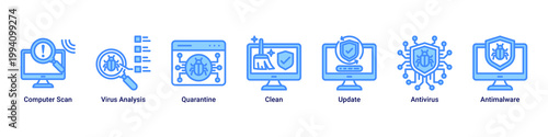 System Scan web banner icon vector illustration with icons of Computer Scan,Virus Analysis,Quarantine,Clean,Update,Antivirus and Antimalware