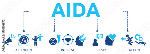 aida glyph banner icon of attention, interest, desire, action