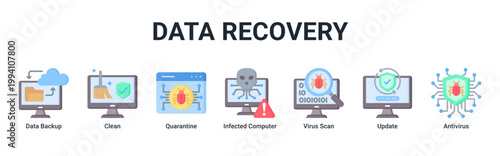 Data Recovery web banner icon vector illustration with icons of Data Backup,Clean,Quarantine,Infected Computer,Virus Scan,Update and Antivirus