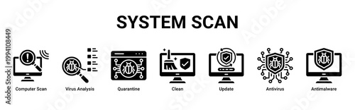 System Scan web banner icon vector illustration with icons of Computer Scan,Virus Analysis,Quarantine,Clean,Update,Antivirus and Antimalware