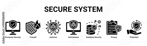 Secure System web banner icon vector illustration with icons of Computer Security,Firewall,Antivirus,Antimalware,Database Security,Privacy and Protection
