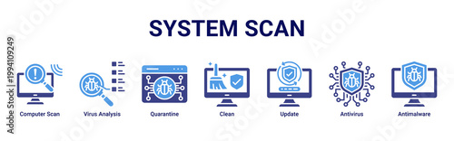 System Scan web banner icon vector illustration with icons of Computer Scan,Virus Analysis,Quarantine,Clean,Update,Antivirus and Antimalware