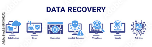Data Recovery web banner icon vector illustration with icons of Data Backup,Clean,Quarantine,Infected Computer,Virus Scan,Update and Antivirus