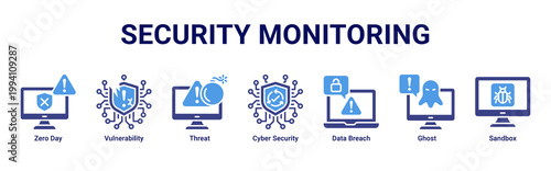 Security Monitoring web banner icon vector illustration with icons of Zero Day,Vulnerability,Threat,Cyber Security,Data Breach,Ghost and Sandbox