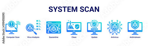 System Scan web banner icon vector illustration with icons of Computer Scan,Virus Analysis,Quarantine,Clean,Update,Antivirus and Antimalware