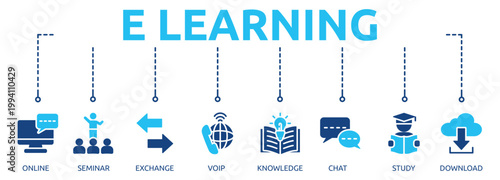 e learning glyph banner icon of online, seminar, exchange, voip, knowledge, chat, study, download