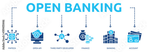 open banking glyph banner icon of fintech, open api, third party developer, finance, banking, account