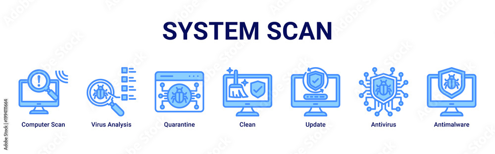 Fototapeta premium System Scan web banner icon vector illustration with icons of Computer Scan,Virus Analysis,Quarantine,Clean,Update,Antivirus and Antimalware