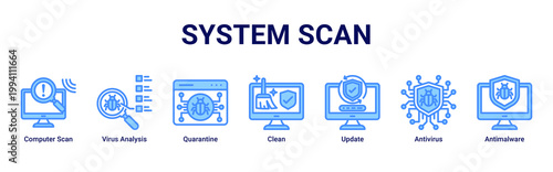 System Scan web banner icon vector illustration with icons of Computer Scan,Virus Analysis,Quarantine,Clean,Update,Antivirus and Antimalware