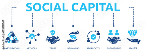 social capital glyph banner icon of participation, network, trust, belonging, reciprocity, engagement, values norms