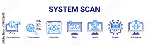 System Scan web banner icon vector illustration with icons of Computer Scan,Virus Analysis,Quarantine,Clean,Update,Antivirus and Antimalware