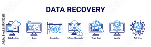 Data Recovery web banner icon vector illustration with icons of Data Backup,Clean,Quarantine,Infected Computer,Virus Scan,Update and Antivirus