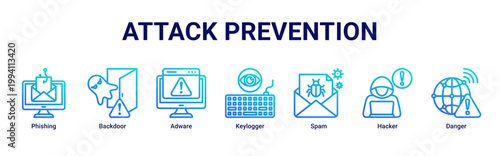 Attack Prevention web banner icon vector illustration with icons of Phishing,Backdoor,Adware,Keylogger,Spam,Hacker and Danger