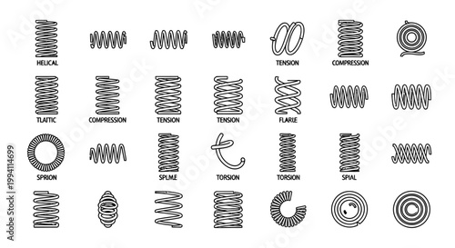 collection of different types of spring coils and their classifications