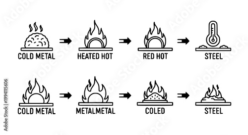 Heat Treatment Process Icon Set with Heated Hot Red Hot Metallic and Cooled Stages in Outline Style for Industry
