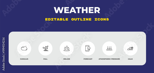 outline weather icons set - cumulus, fall, deluge. editable vector for web and mobile ui