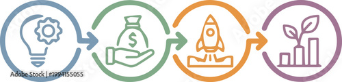 This sequential icon illustration depicts the complete business development process, starting with an innovative idea, securing investment, launching, and achieving growth.