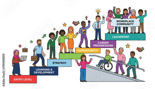 Diverse people on career progression path.
