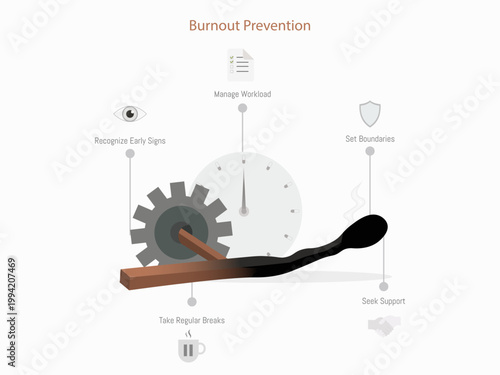 Burnout Prevention Infographic with Burned Match and Pressure Concept