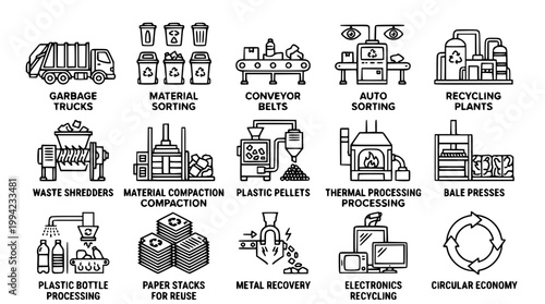 Global waste management and circular economy process line vector design