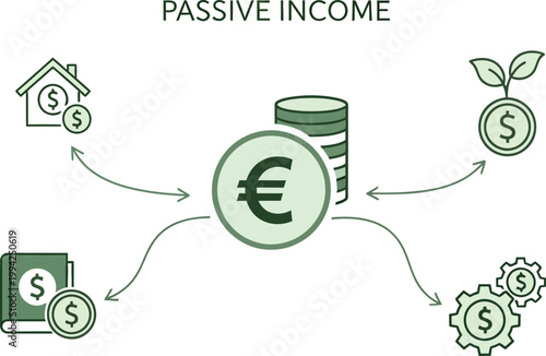 Passive Income Diagram: A visual representation of passive income streams, depicting a central currency symbol connected to various income-generating assets.