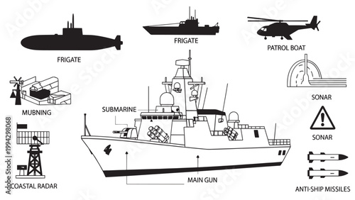 Detailed Illustration of a Naval Warship with Various Components and Labels.
