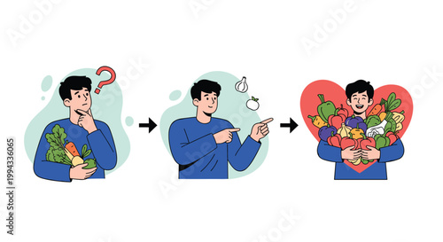 Three step process shows a man thinking about food, choosing healthy ingredients, and happily embracing a giant heart of vegetables.