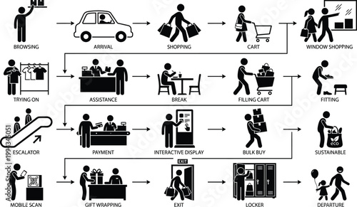 Black and white stick figure illustrations depicting a sequential process of travel shopping and office work with clear steps and arrows
