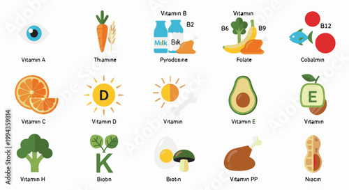 Colorful icons representing various vitamins and their sources, from eyes to food
