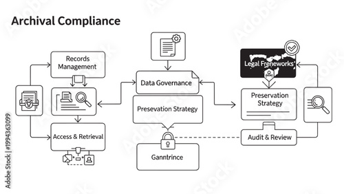 Comprehensive Data Governance and Management Strategies for Organizational Compliance.