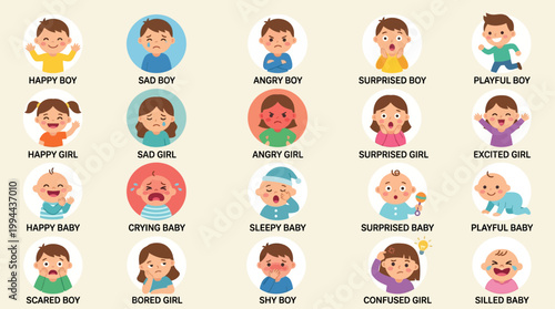 This Flat Design vector illustration set charmingly portrays a range of emotions and expressions experienced by little boys, girls, and babies, ideal for psychological or developmental content.
