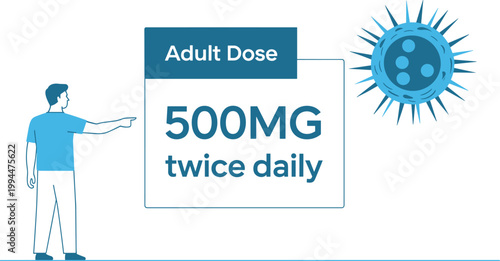 Doctor pointing to a COVID-19 virus illustration with text indicating "Adult Dose 500MG twice daily" for disease treatment, pharmaceutical industry information, medical consultation, and health awaren