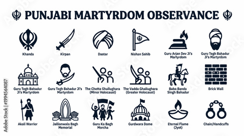 Punjabi Martyrdom Observance Sikh Symbols Icons