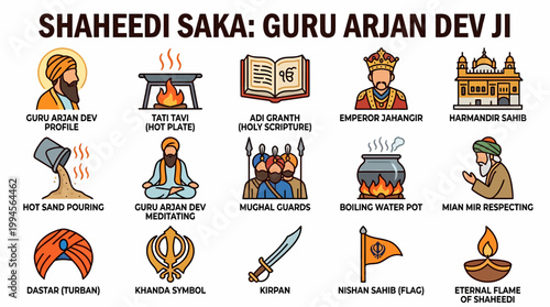 Guru Arjan Dev Shaheedi Saka Sikh History Icons
