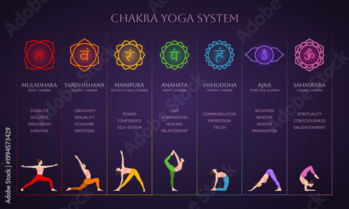 Chakra yoga system infographic template with asana pose. Vector illustration