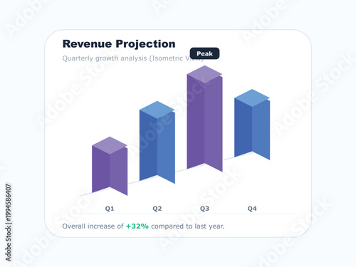 Revenue projection bar chart, quarterly growth analysis, financial forecast graph, business performance metrics