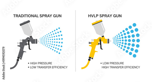 Traditional vs HVLP Spray Gun Comparison Infographic