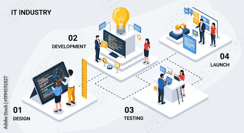 IT Industry Lifecycle Design, Development, Testing, and Launch of a Digital Product