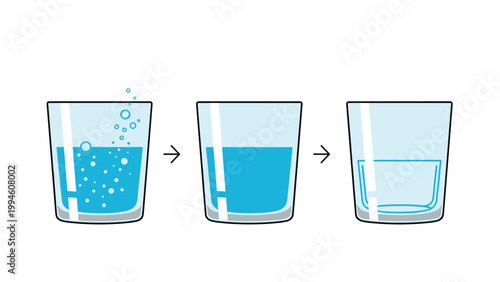 Three stages of a glass of water being consumed or evaporating shown with arrows against a clean white background for education.