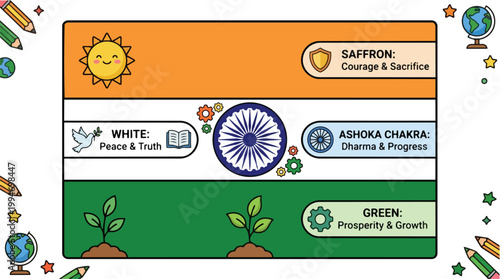 Indian National Flag with Meanings of Saffron, White, Green Colors and Ashoka Chakra Symbolizing Courage, Peace, Progress, and Prosperity for Independence Day Celebrations