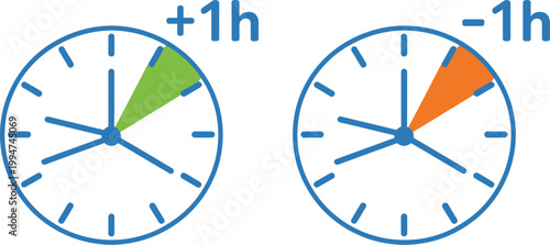 Infographic showing time zone shift with two clocks indicating spring forward plus one hour and fall back minus one hour changes.