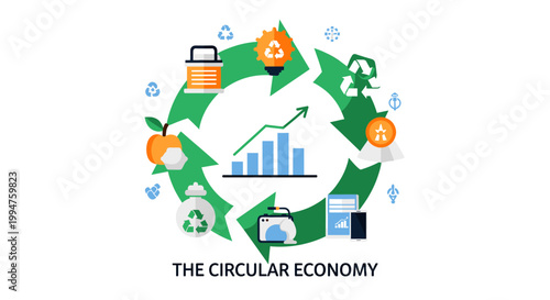 An illustration depicting the concept of a circular economy with various stages of production, consumption, recycling, and reuse, showing growth.